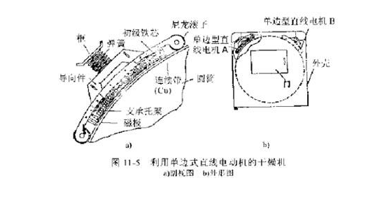 直線馬達